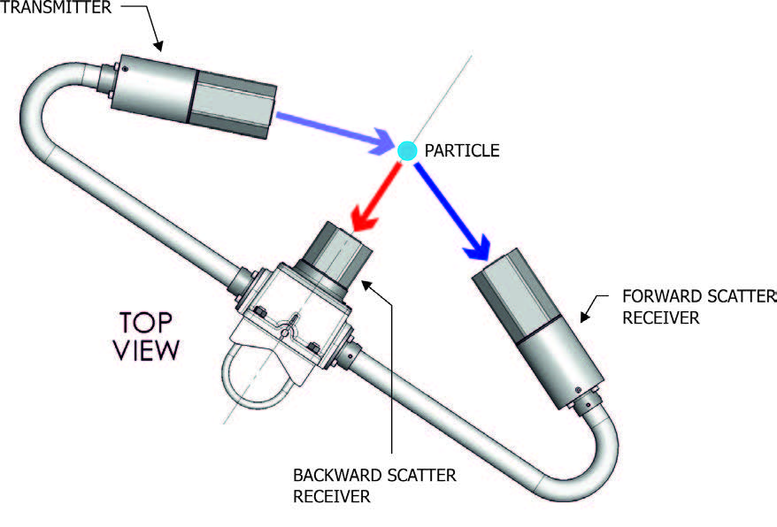 Top view of a Biral Present Weather Sensor 