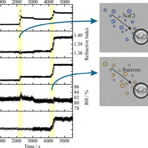 Sampling and Analysis of Aerosol Particles using the AOT-100